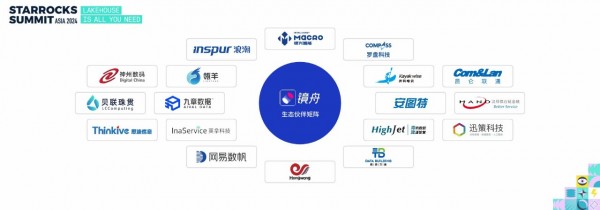 走出“卷”的“囚徒困境” 镜舟科技孙文现“以终为始”的商业化哲学