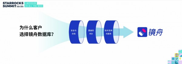 走出“卷”的“囚徒困境” 镜舟科技孙文现“以终为始”的商业化哲学