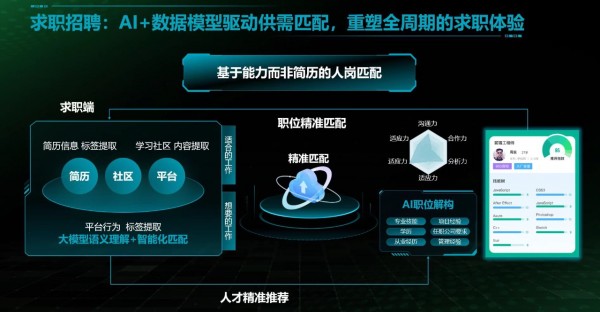 AI之上的招聘平台，万码优才如何做数字人才的“赛博伯乐”？