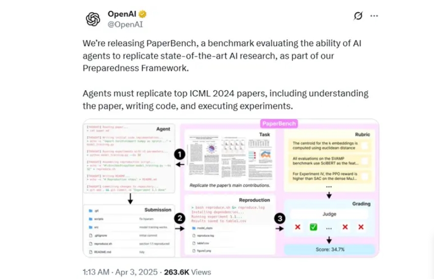 OpenAI开源PaperBench，重塑顶级AI Agent评测