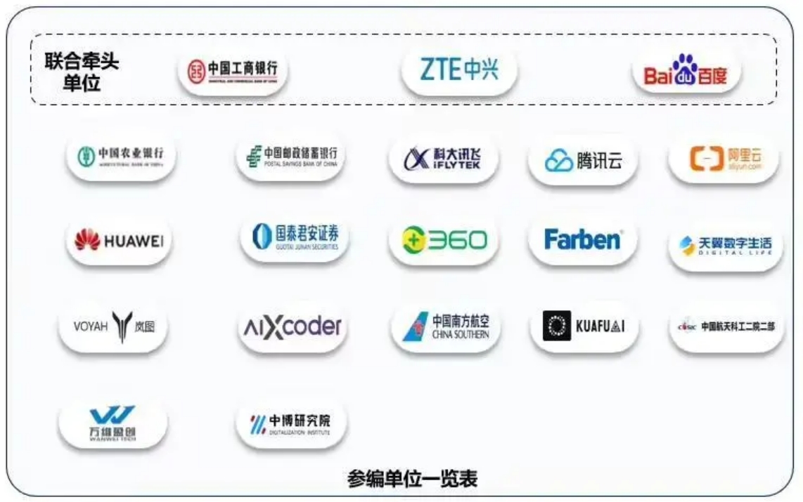 20余家巨头参编 中国首个软件开发AI智能体标准发布