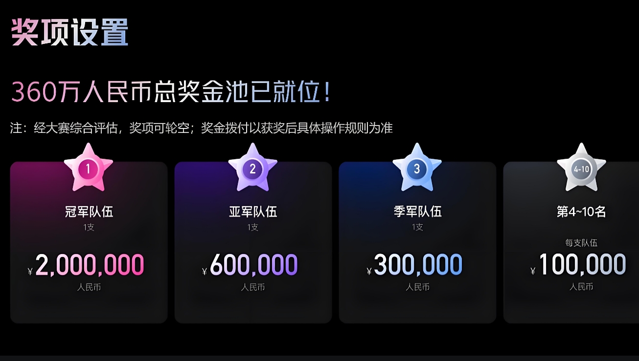 冠军奖金达200万，腾讯举办算法大赛争抢AI人才